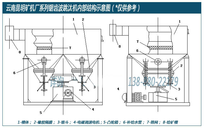 云南昆明矿机厂设计生产的锯齿波跳汰机内部结构示意图